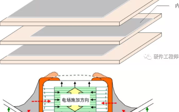 MLCC电容为什么会啸叫?电容啸叫解决方案一招解...
