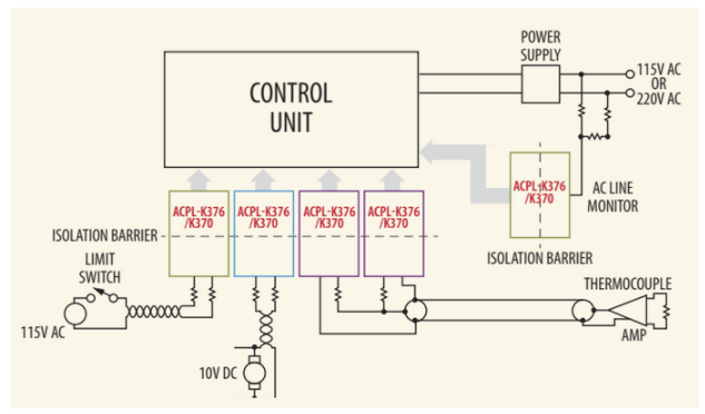 如何使用ACPL-K370 / K376进行电压/电流检测