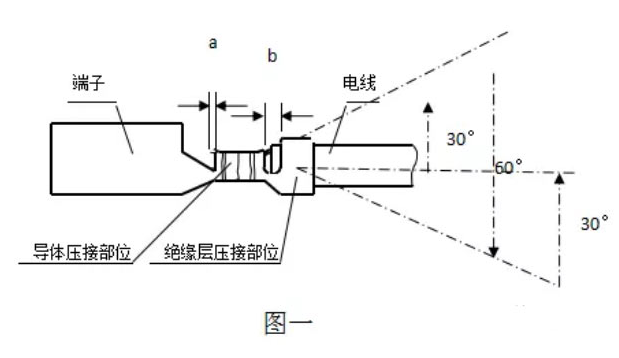 汽车线束的技术要求及检测内容