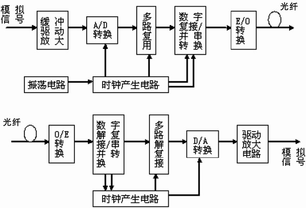 通信系统一般原理框图图片