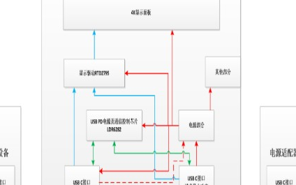 双全功能USB-C接口显示器方案