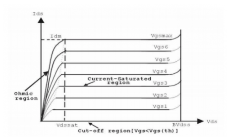 线性功率MOSFETS的输出特性和应用设计