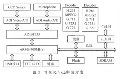 操作系统