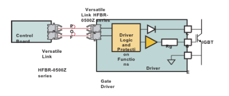 一文解析IGBT驱动器的电流隔离