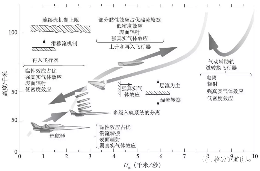 飞行器