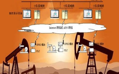 工业安卓一体机在油井自动化控制系统的应用