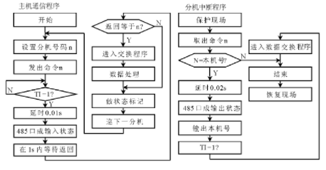 接口