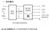 超全六種DC/DC變換電路分析比較！