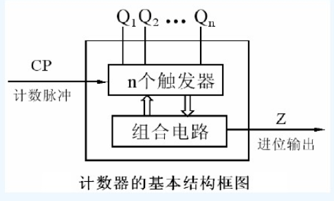 計數器與分頻電路實驗課件下載