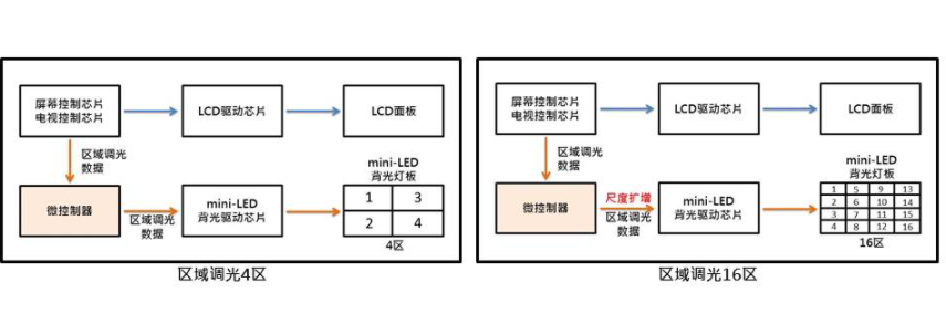 显示器