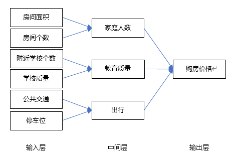 深度学习