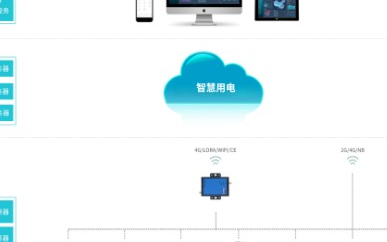 智慧安全用电解决方案