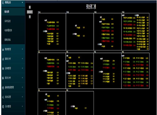 智慧安全用電解決方案