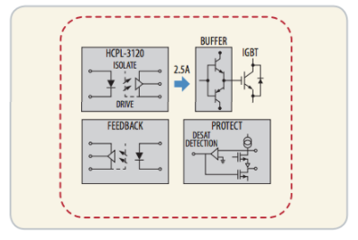 IGBT