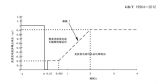 致远电子推出全新VRT<b>电压</b><b>穿越</b><b>测试</b>软件