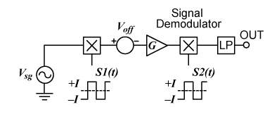 基于采样保持（T / H）的解调器代替常规信号解调器优缺点
