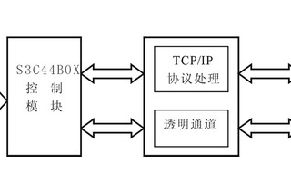 基于<b class='flag-5'>實時</b><b class='flag-5'>嵌入式</b><b class='flag-5'>操作系統(tǒng)</b>mC/<b class='flag-5'>OS-II</b>實現(xiàn)GPRS終端<b class='flag-5'>系統(tǒng)</b>的設(shè)計