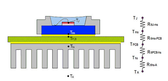 淺談Avago的<b class='flag-5'>高</b><b class='flag-5'>功率</b><b class='flag-5'>LED</b>發(fā)射器