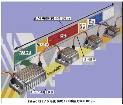 XFC技术特征与组件的应用研究