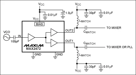 GSM