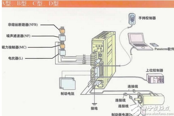 伺服编码器