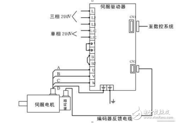 伺服编码器