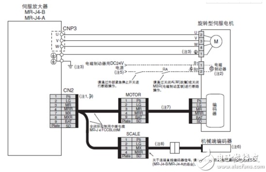 伺服编码器