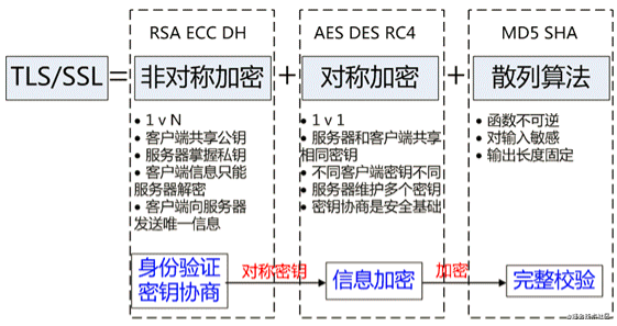 TLS 300