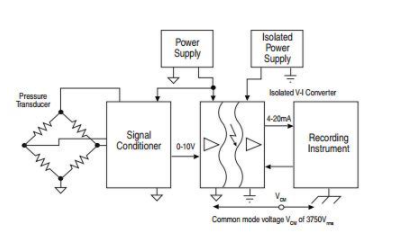 浅谈隔离式0-10 V至4-20 mA转换器应用