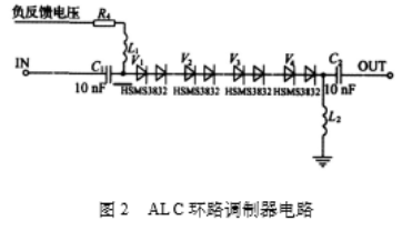 调制器