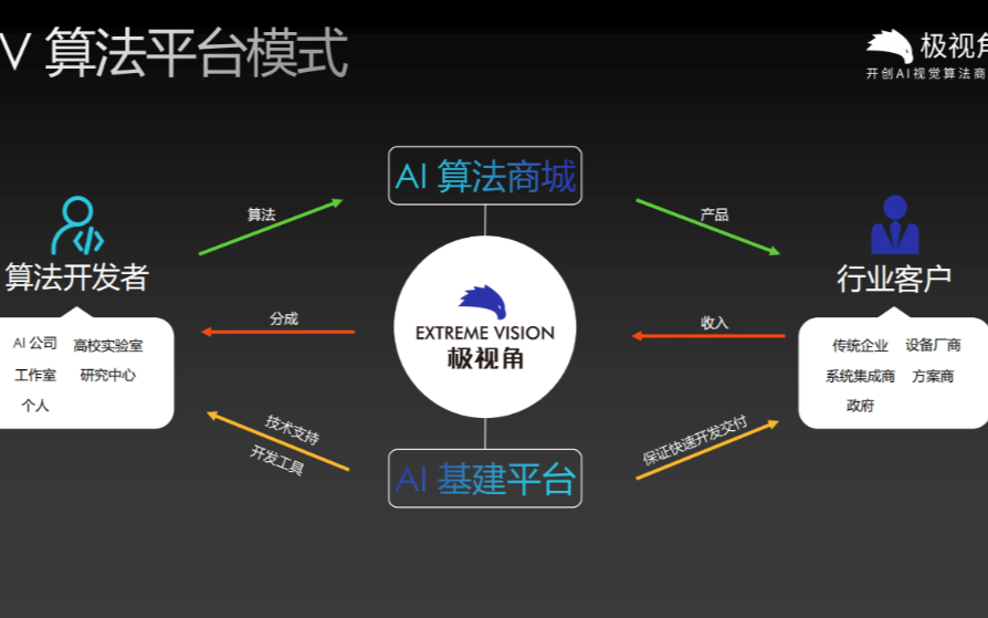ai开放平台 算法商城_开放平台