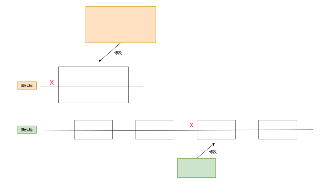 MYSQL数据库