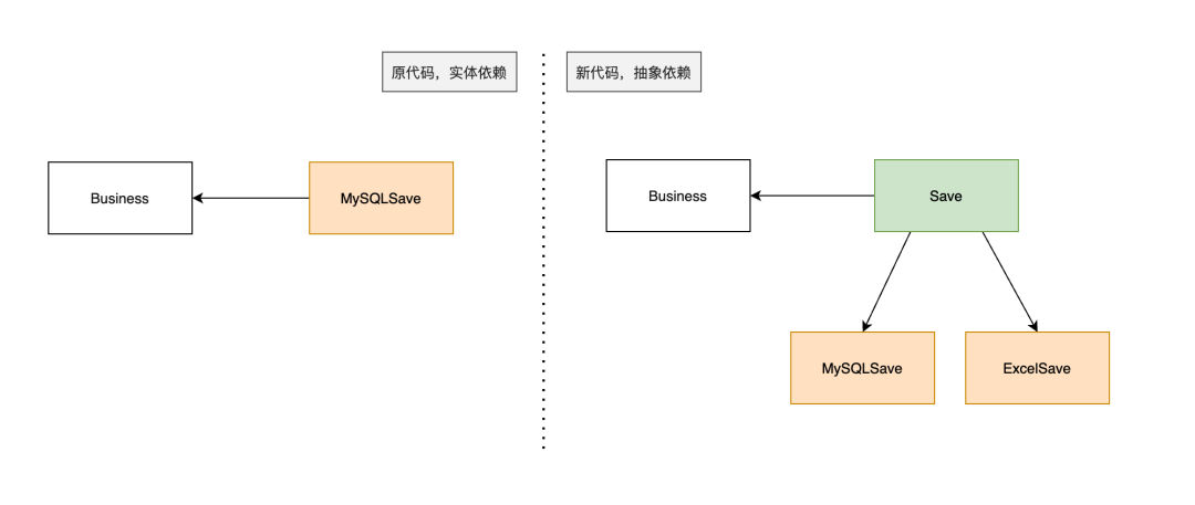 MYSQL数据库