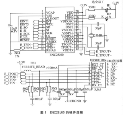 基于以太网控制器NC28J60和HR901170A实现以太网通信