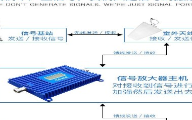 手机信号放大器的工作原理