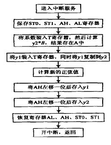 处理器