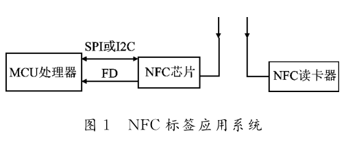 基于双接口NFC芯片的FPGA验证系统