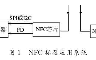 基于双接口NFC芯片的FPGA验证系统