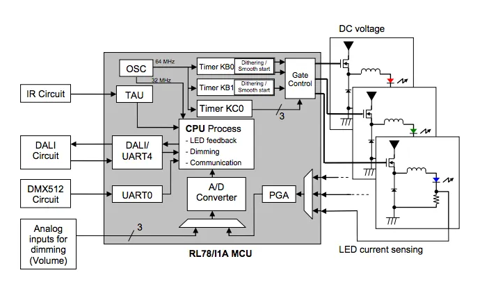如何使用RL78/I1A微控制器的16位定时器控制高亮度LED