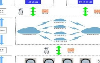 智慧消防安全监测系统方案