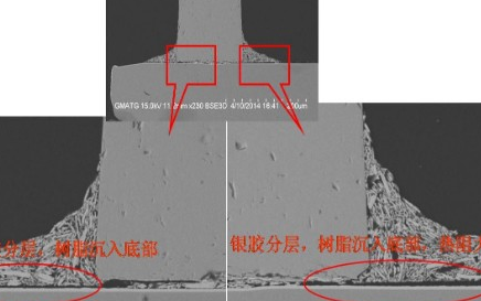 LED<b class='flag-5'>導電</b><b class='flag-5'>銀</b><b class='flag-5'>膠</b>來料檢驗解決方案