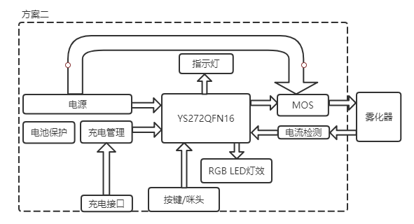 单片机