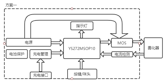 单片机