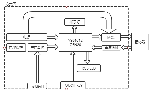 单片机