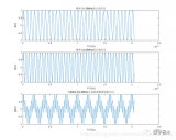 浅谈matlab+vivado设计数字滤波器