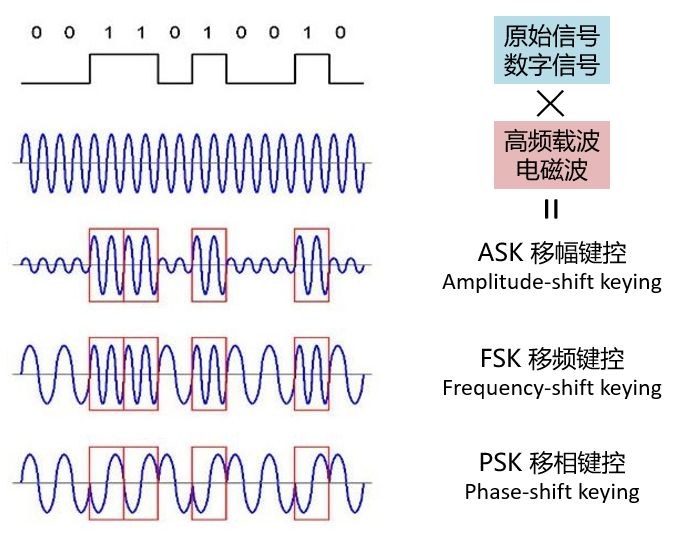 PSK