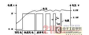 太阳能充电器