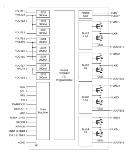 基于RTQ5115-QA 內(nèi)部與 Buck 轉(zhuǎn)換器相關(guān)的寄存器介紹