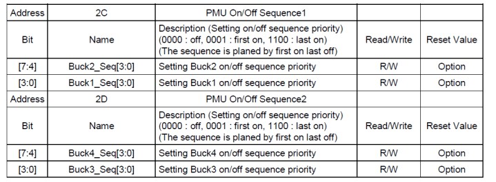 基于RTQ5115-QA 内部与 Buck 转换器相关的寄存器介绍