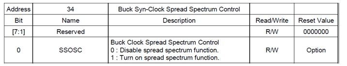 基于RTQ5115-QA 内部与 Buck 转换器相关的寄存器介绍